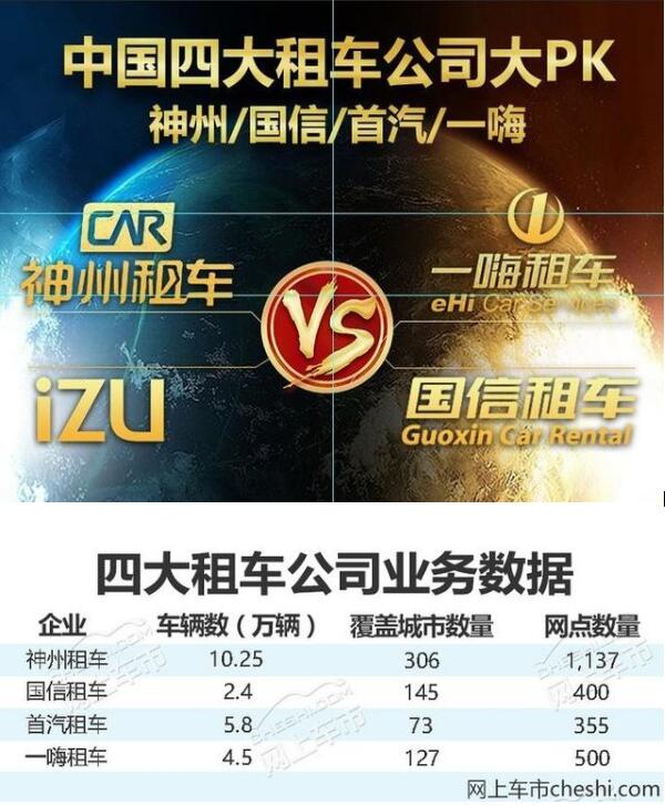中国四大租车公司大PK 