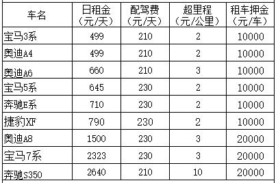 成都租豪华轿车价格表