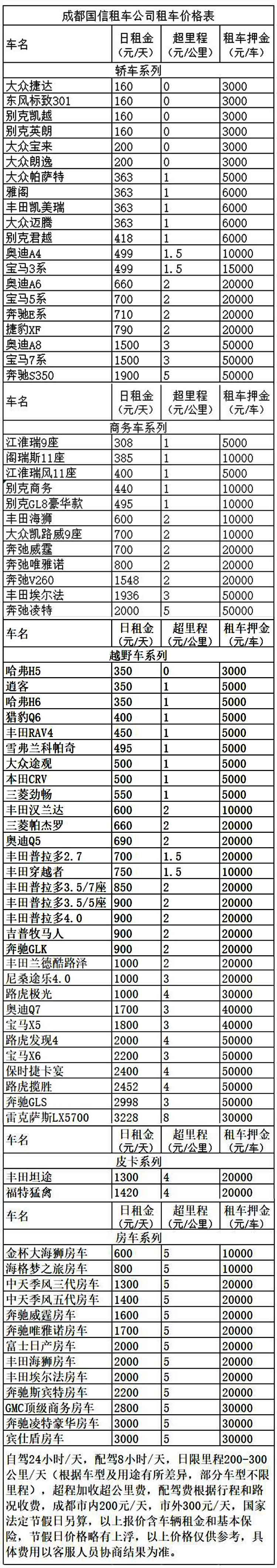 成都租车自驾价格表