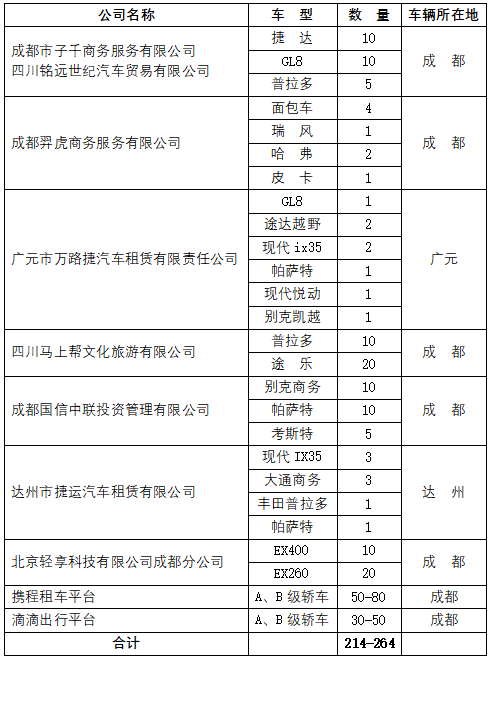 协会应急小组首批免费提供车辆保障服务的企业及车辆名单